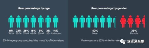 海外卖家亲测有效的5个YouTube营销技巧,2019年引流爆单少不了