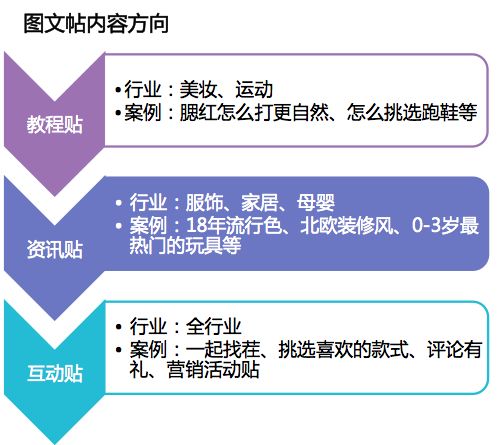 速卖通粉丝趴优质卖家及优质帖子的标准要求