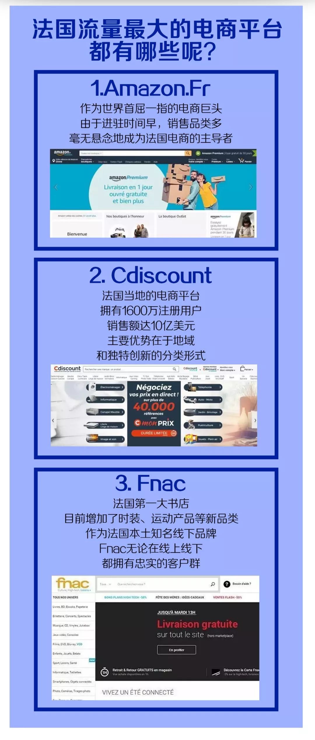 一张图教你如何攻占法国千亿电商市场