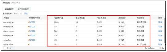 速卖通直通车数据哪里看?如何正确查询、分析直通车报表数据