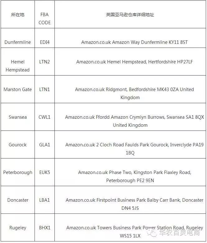 亚马逊FBA各国站点仓库地址、税务起征点大全卖家之家